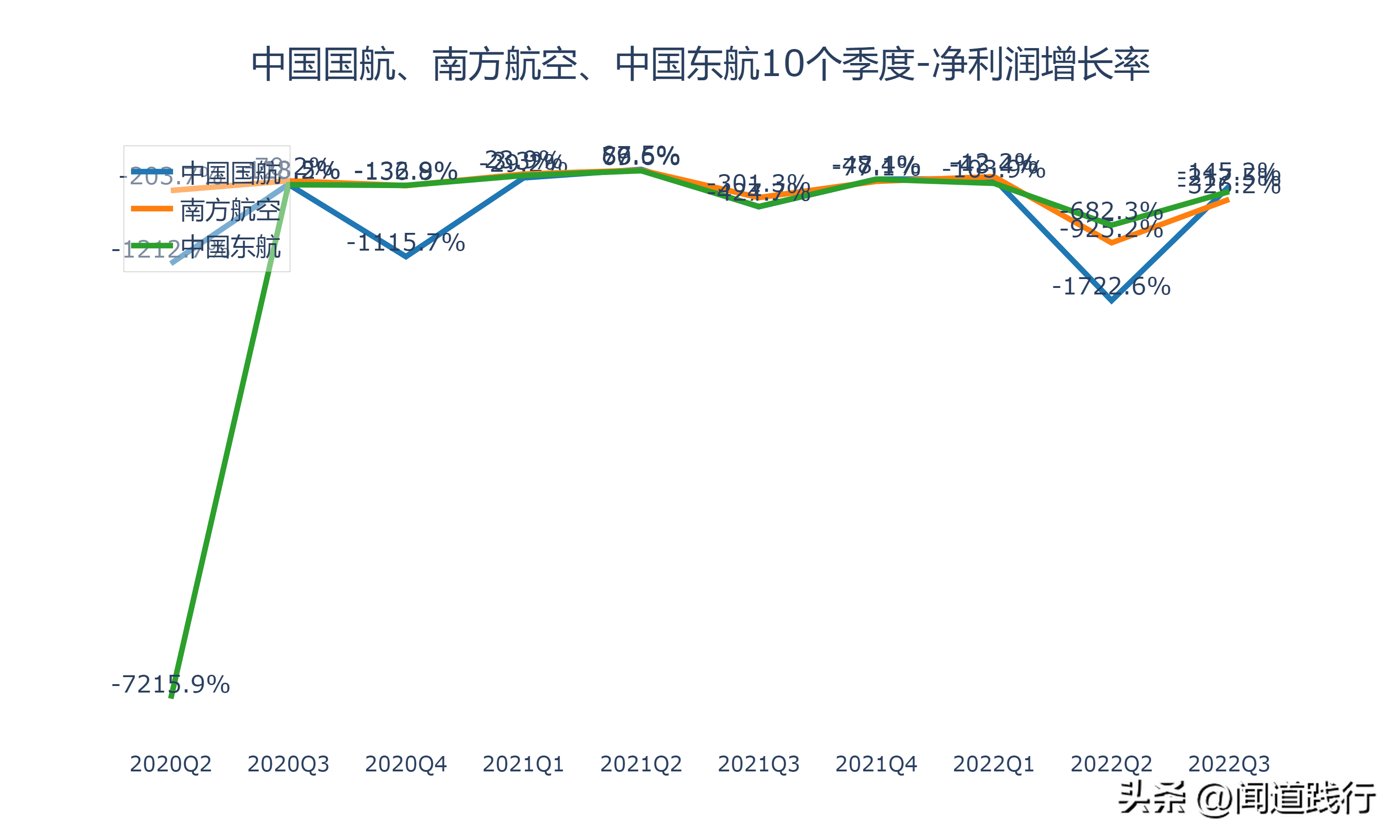 中国国际航空公司（中国国航）