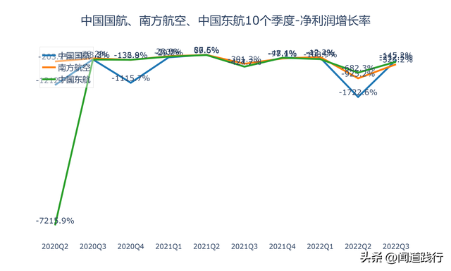 东方航空与国际航空哪个好，东方航空与国际航空哪个好些（中国国航、南方航空、中国东航）