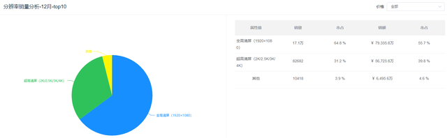 国产笔记本电脑品牌排行榜前十名，国产电脑排行榜前十名笔记本（2021年度笔记本电脑市场总结）