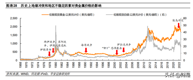 股票投资的优点（贵金属迎战略配置机遇期）