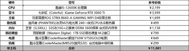 教你如何DIY组装电脑主机，自己如何组装主机（电脑主机组装配置清单推荐——DIY篇）