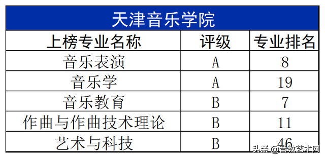 中国十大音乐学院排名，2019全国十大艺术类大学最新排名（最新音乐学院专业排名公布）