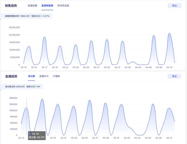抖音邱莹莹直播带货质量怎么样，抖音带货主播邱莹莹？