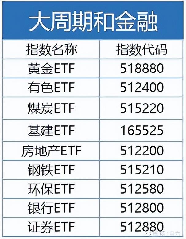 股票etf指什么意思，股票etf是什么（ETF交易规则及费用）
