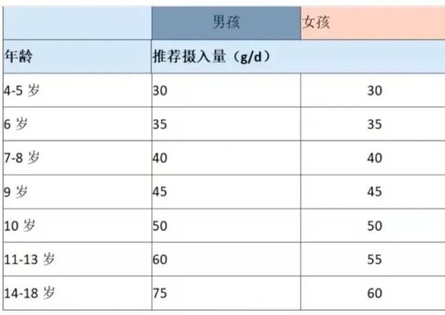 怎样才能长高，怎样才能长高女生15岁（这些全面知识点都教给你）