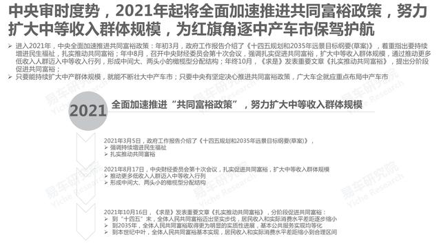 市场竞争力分析怎么写，市场竞争力分析怎么写的（红旗汽车市场竞争力分析报告—2021版终版）