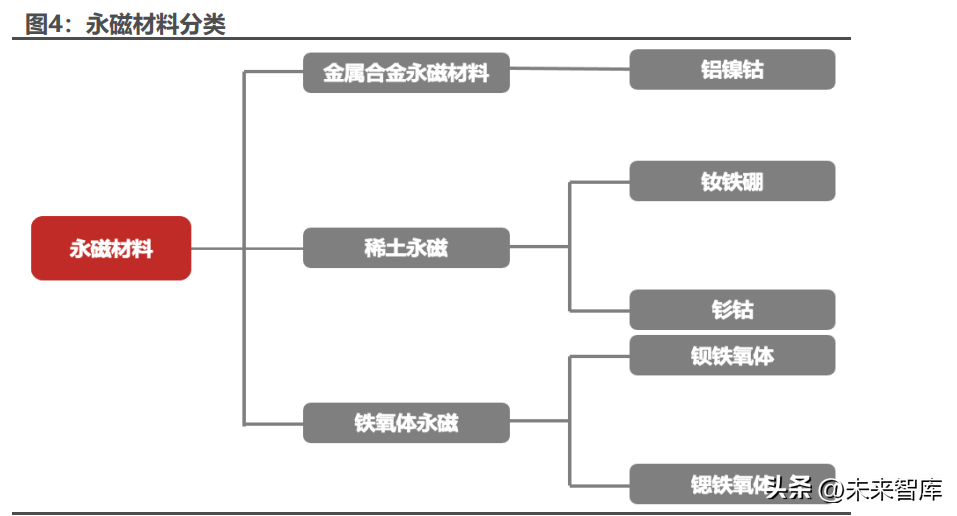 北京磁性材料厂（磁性元器件行业深度报告）