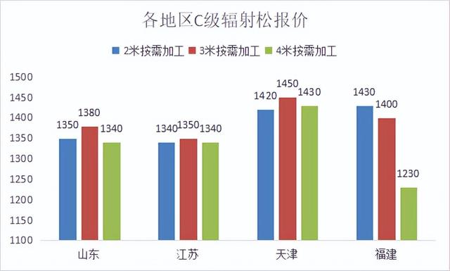 杨树价格多少钱一棵，杨树一般多少钱一棵（2022年12月第三周）