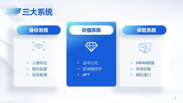 幻灯片主题如何设置，如何设置幻灯片版式（PPT不知道怎么排版）