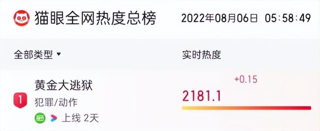 两个半小时以上的电影推荐，2小时以上的电影推荐（吕良伟的新片将会火遍全国）