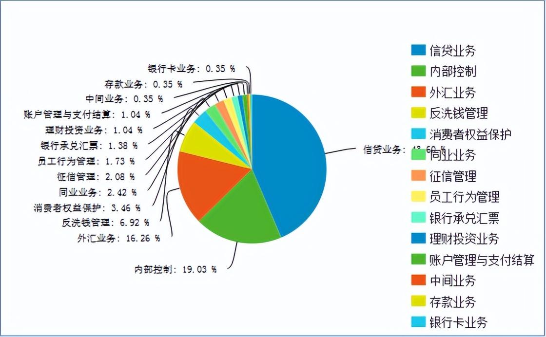 广州农村信用合作社（广州农商行因同业及理财业务严重违反审慎经营规则被罚920万）