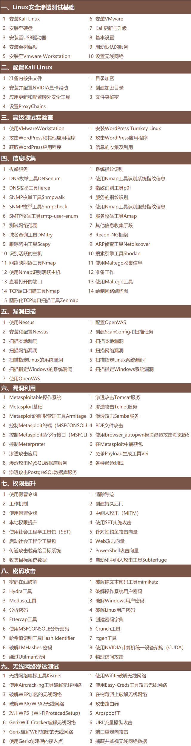 网络安全基础管理，零基础自学网络安全