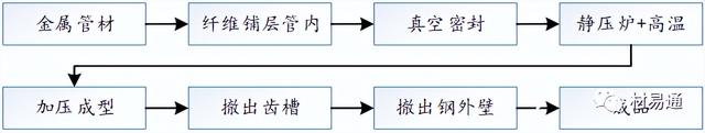 钛类复合板的介绍，钛合金复合板价格（金属基复合材料概述）