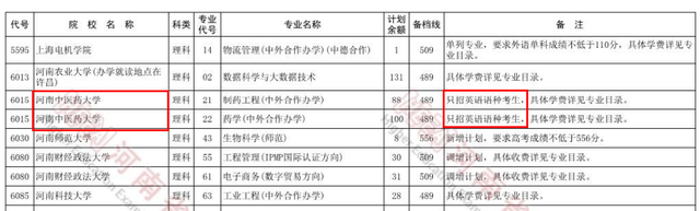 河南中医药大学，河南中医药大学是几本（第二次补录分数降至489分）