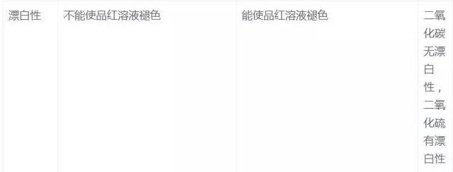 氢氧化铝是沉淀吗，氢氧化钡是沉淀吗（27个化学核心考点知识精炼）