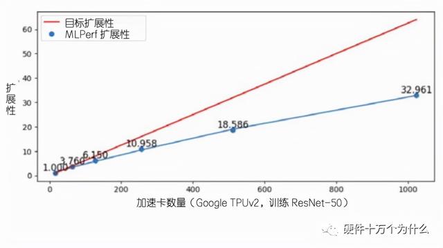 处理器天梯图，处理器天梯图2022年8月（关于衡量AI算力的“FLOPS”）
