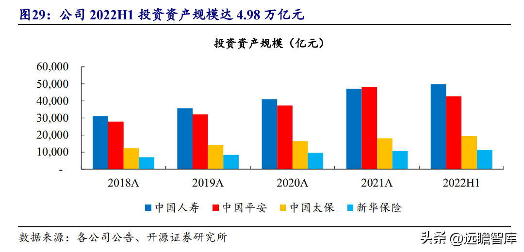 人寿保险股份有限公司（传统寿险龙头）