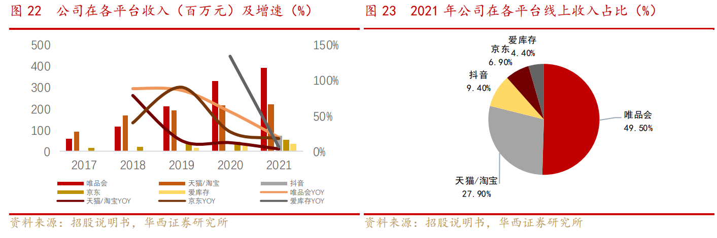 宁波童装（深耕中高端童装赛道）