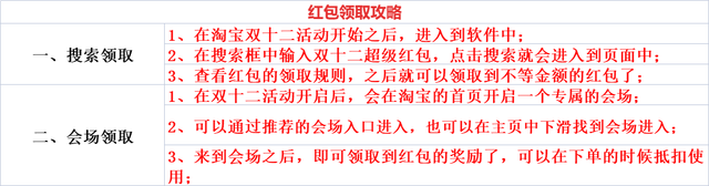 淘宝的双十二促销方式，双十二什么时候开始