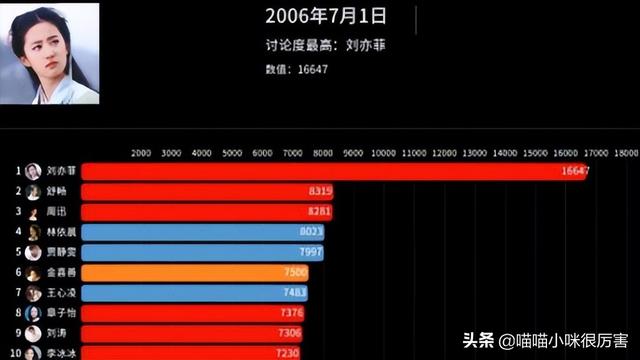 刘亦菲继父，刘亦菲继父命理分析及预测（幸运的刘亦菲：出道就演女主）