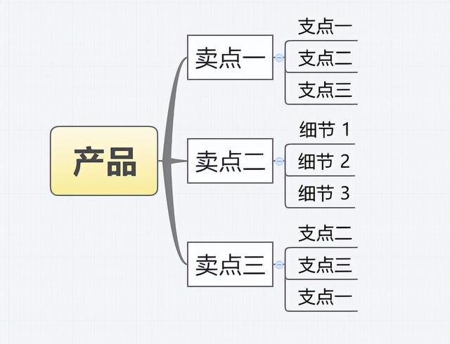 销售的提升点和改善点，销售业绩不好个人反思（销售的技巧，有方法）