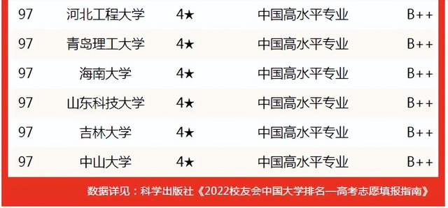 土木工程专业大学排名，土木工程211研究生院校排名（2022中国大学土木工程专业排名揭晓）