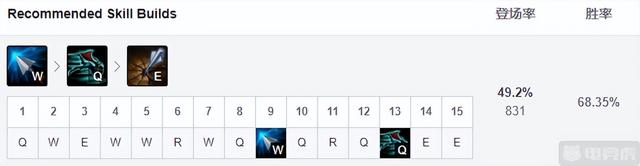 暴走萝莉出装，12.6三大上分ADC推荐