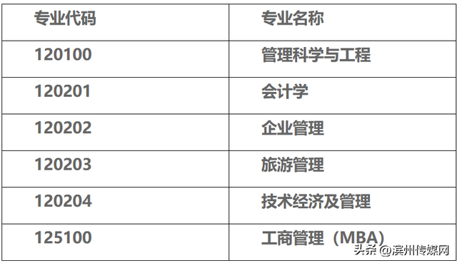 山东师范大学研究生，山师研究生官网（山东师大）