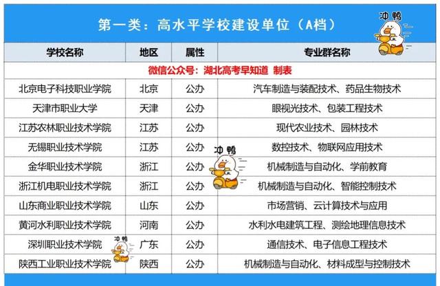 湖北大专院校排名以及录取分数，湖北专科学校名单排名2021年及录取分数线（这些院校可以重点关注）