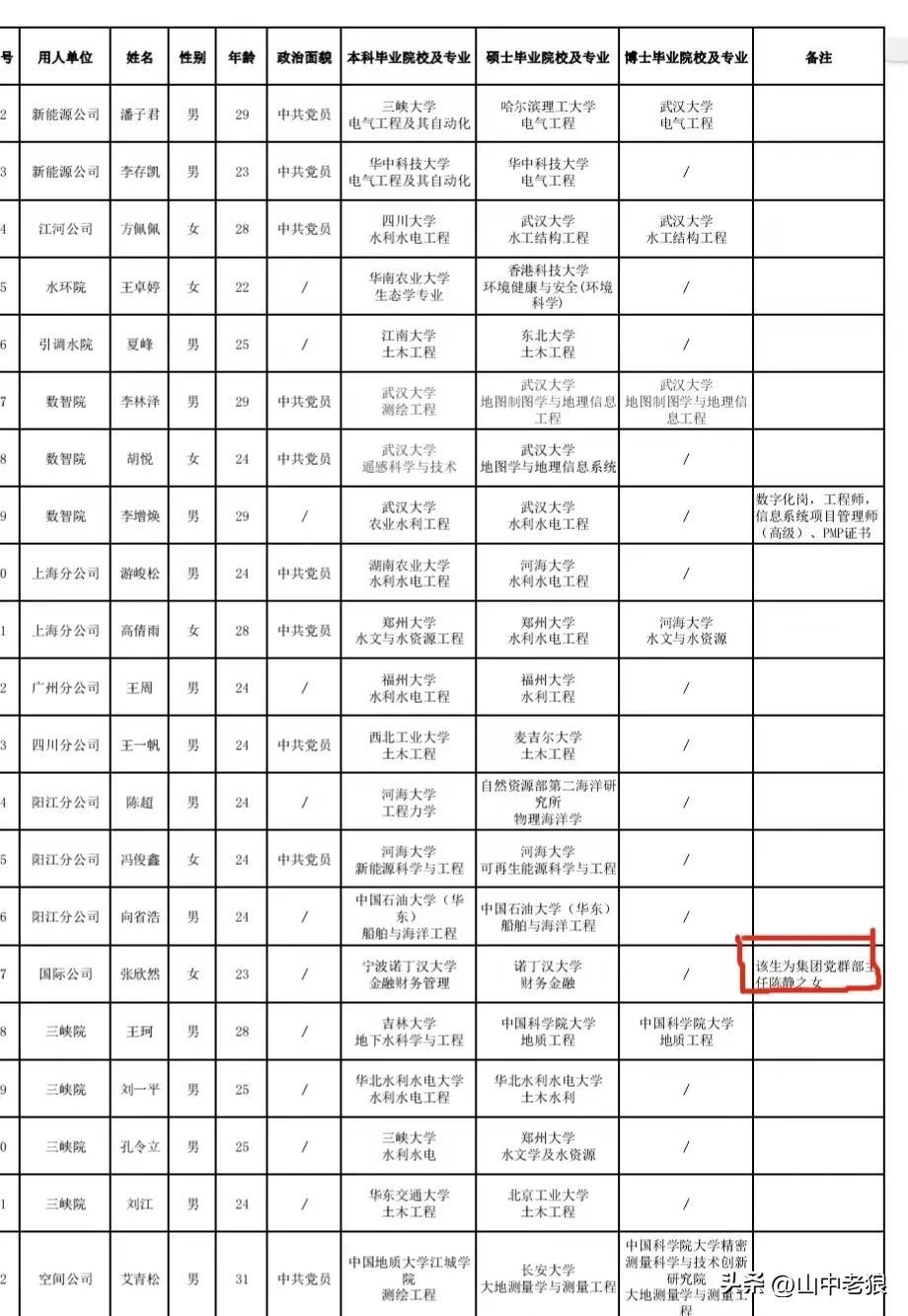 江苏新长江集团（领导子女进央企工作在网上公示）