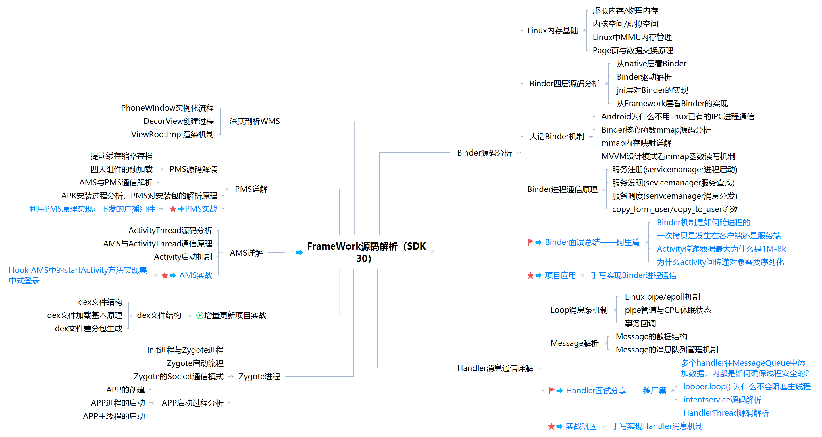 launchmanager（出海移动应用的）