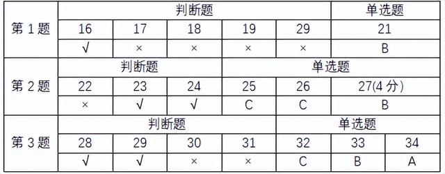 哈夫曼树怎么画，快速画出哈夫曼树/霍夫曼树/最优树（2022CSP-J/S第一轮认证分析、解析及真题）