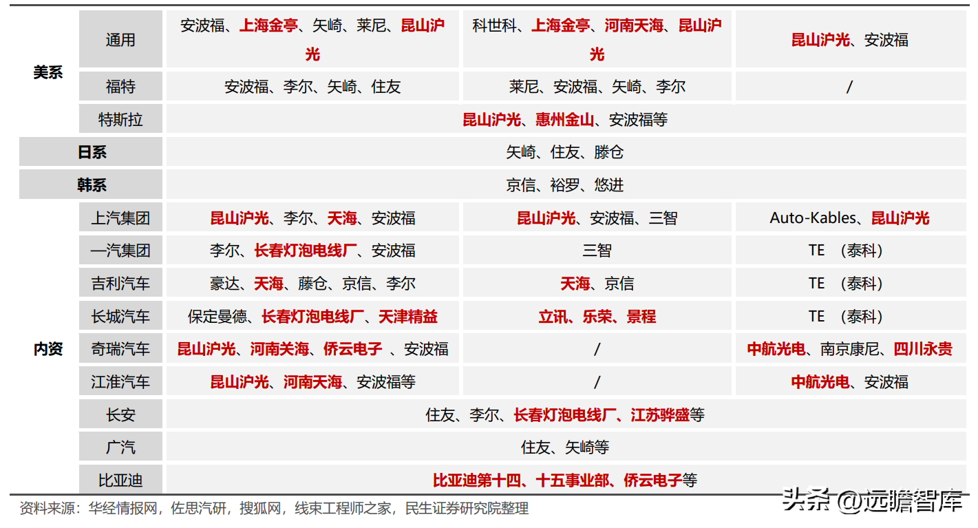 卡倍亿（国产替代现新机）