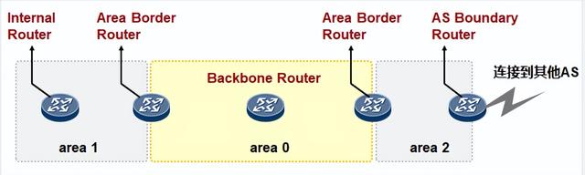 unassigned，unassigned是什么意思（华为网络设备----路由器）