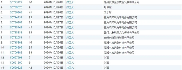 好嗨哦是什么梗，7.5亿人关注的“打工人”被抢注商标