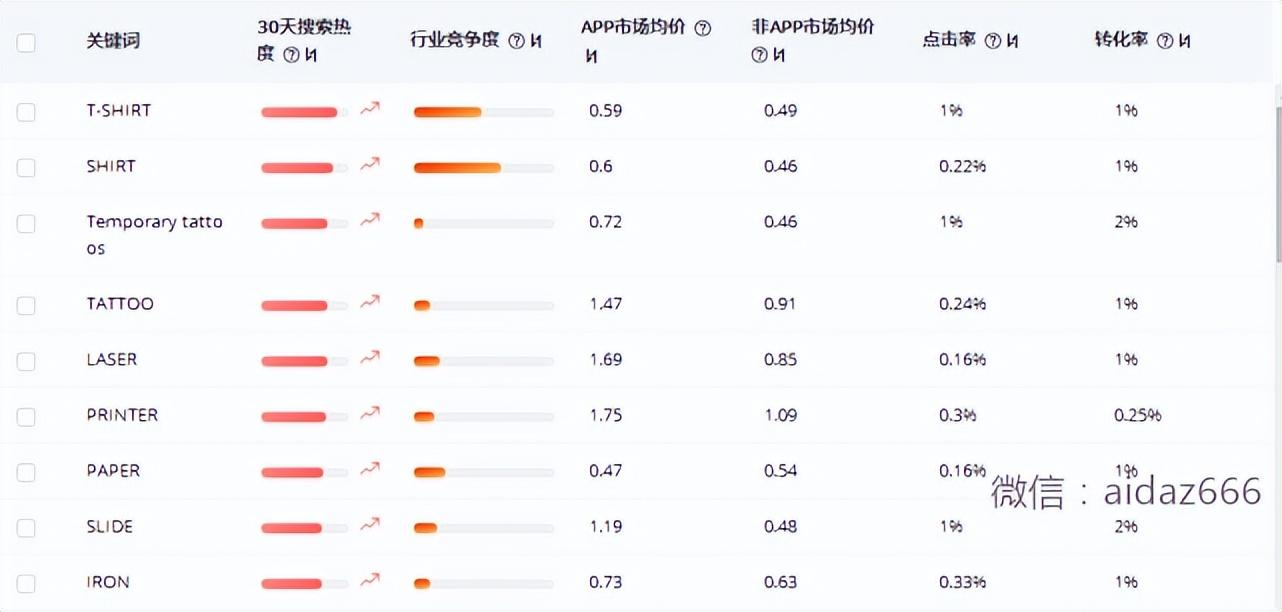 速卖通怎么刷销量（速卖通店铺如何打造爆款）