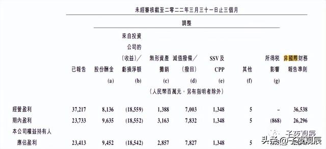 a股和港股的区别（一文看懂A股港股会计准则差异）