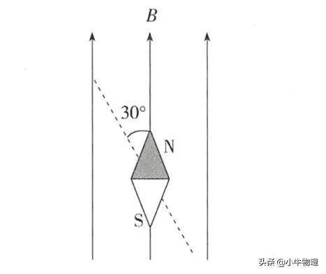 指南针的n极指向什么方，指南针标记“N”（磁感应强度的叠加）