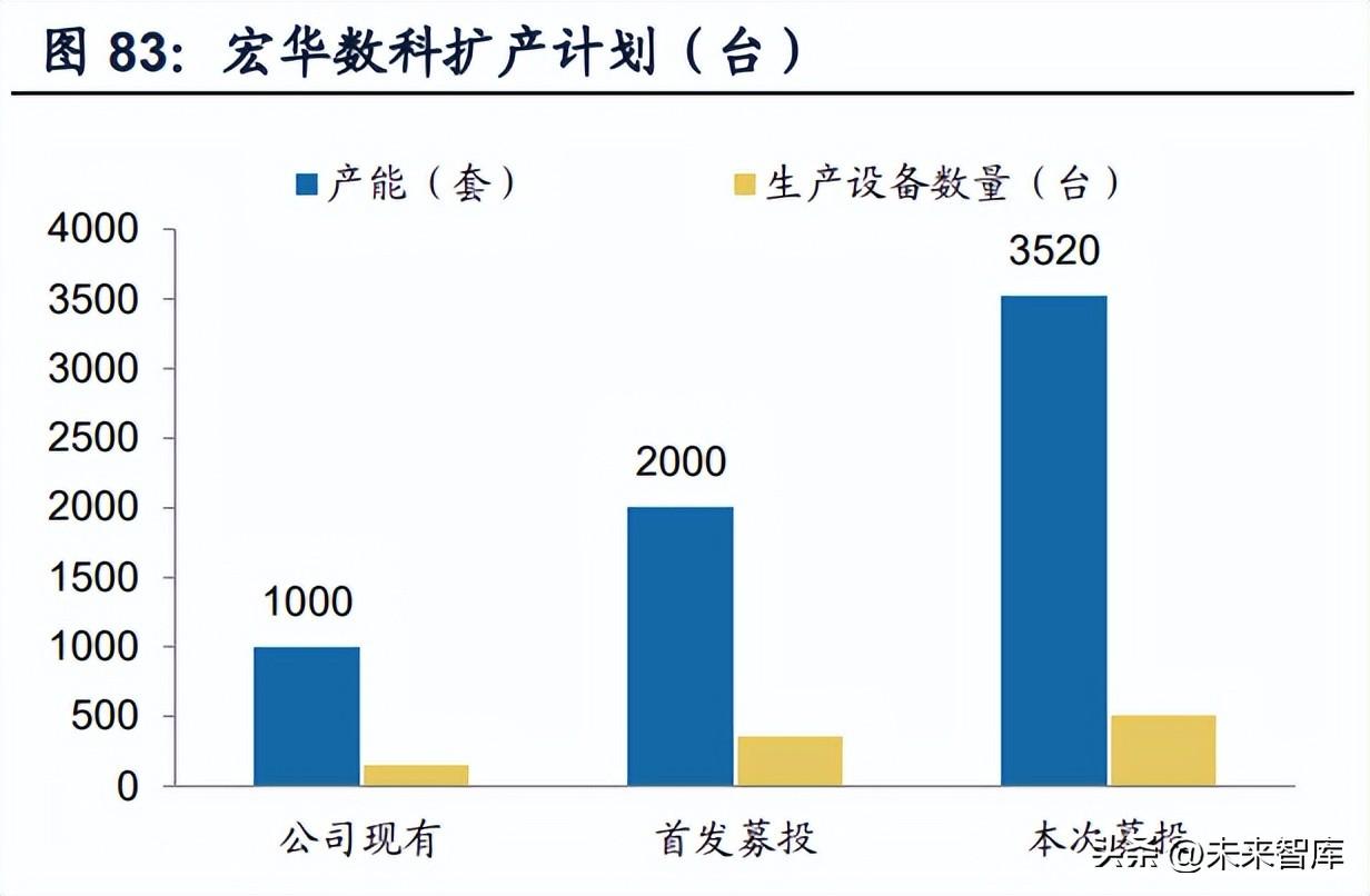 厦门丝印（机械行业2023年投资策略）