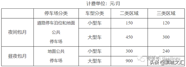 天津居民阶梯电价与什么有关系呢，2022天津生活价格表出炉