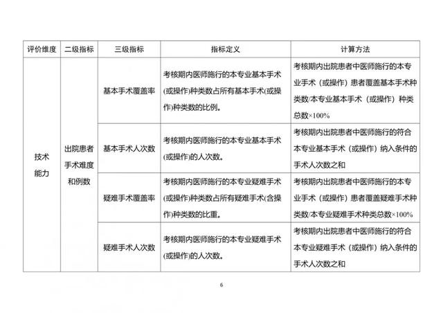 医生职称有哪些，医生职称有哪些等级（医师职称等级如何划分）