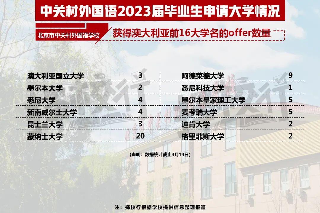 二十一世纪学校（2023国际学校升学结果出炉）