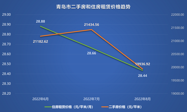 预计成都5年后的房价，预计成都10年后的房价是多少（2022年8月二手房价格）