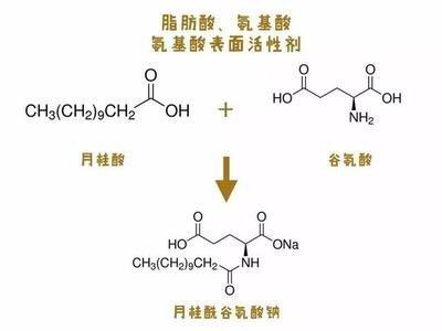 防脱生发洗发水真的有用吗，洗发水防脱有科学依据吗