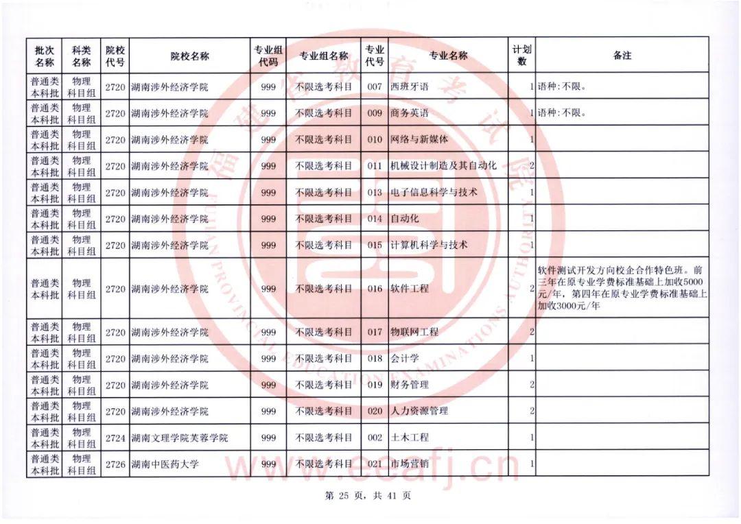 福建省教育考试院官网，2022福建高考成绩查询入口及方式（普通类本科批明天8-18时征求志愿）