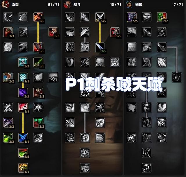 怀旧服团本部落猎人天赋，7个物理专精WLK团本开荒配装和天赋