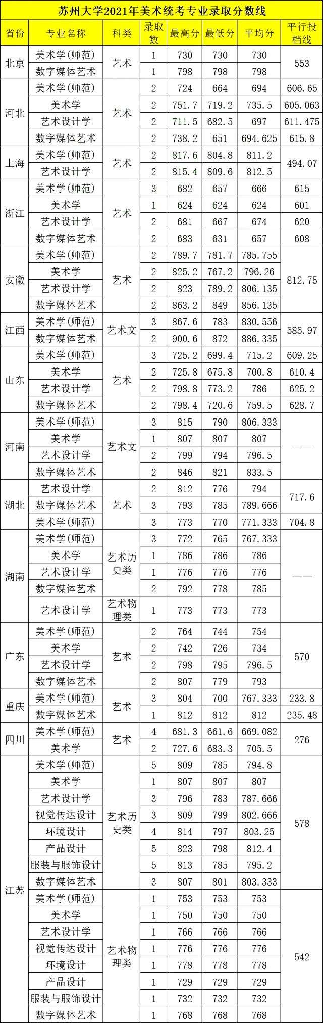苏州大学应用技术学院是二本吗，苏州大学应用技术学院怎么样是几本（多少分能报苏州大学、苏州科技大学等）