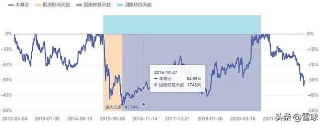 第一次買基金買什么類型的，第一次買基金買什么類型的好？