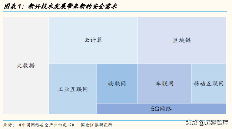 安恒信息（三轮驱动下）