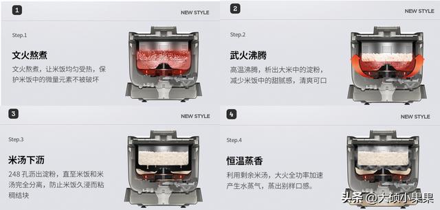 沥米饭煮多久沥起来，沥米饭怎么煮好吃（仿佛一下子回到了当初那个炊烟袅袅的乡村）